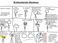 Pfostenbild