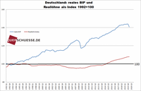 Pfostenbild