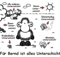Pfostenbild